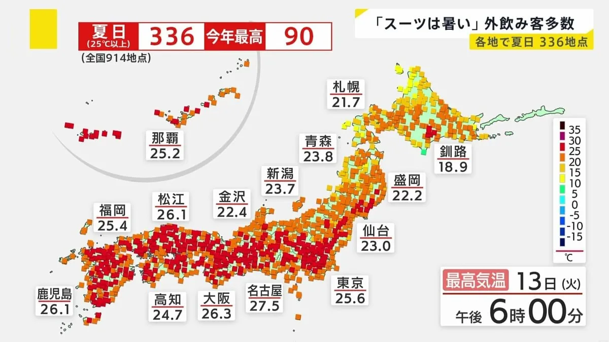 「ベストは半袖短パン」全国336地点で夏日 初夏でも熱中症に要注意 4月から搬送も…【news23】