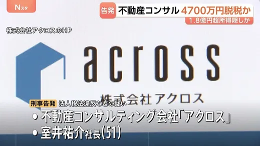 法人税約4700万円を脱税した疑い 東京・港区の不動産コンサルティング会社と社長を刑事告発　架空の土地の仕入れを計上か　東京国税局