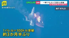 NY原油市場 一時1バレル＝100ドル突破　3か月半ぶり　中東でのアメリカ・イラン双方による攻撃激化受け