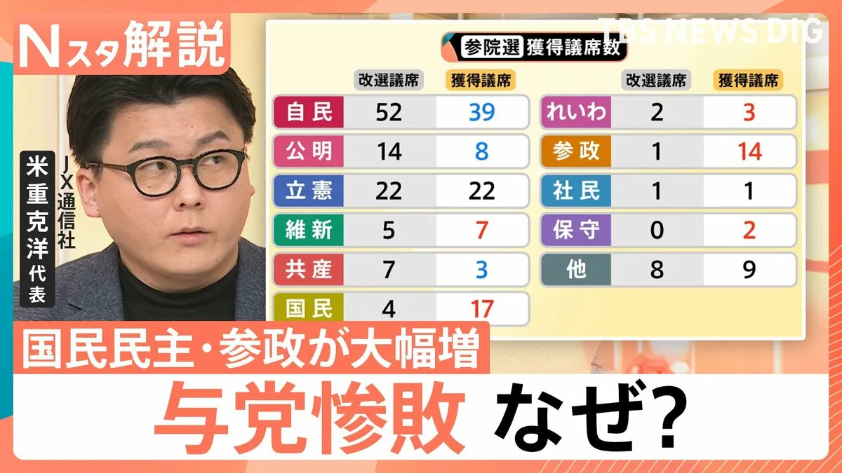 「“自民党か非自民党か”だけではない、選択肢が広がった」“過半数割れ”参院選与党大敗の要因は?JX通信社・米重代表が解説【Nスタ解説】