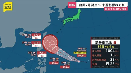 熱帯低気圧が発達し「台風7号」発生へ…来週に日本列島に影響が出るおそれ　各地で真夏日30℃続出で熱中症にも警戒を【news23】