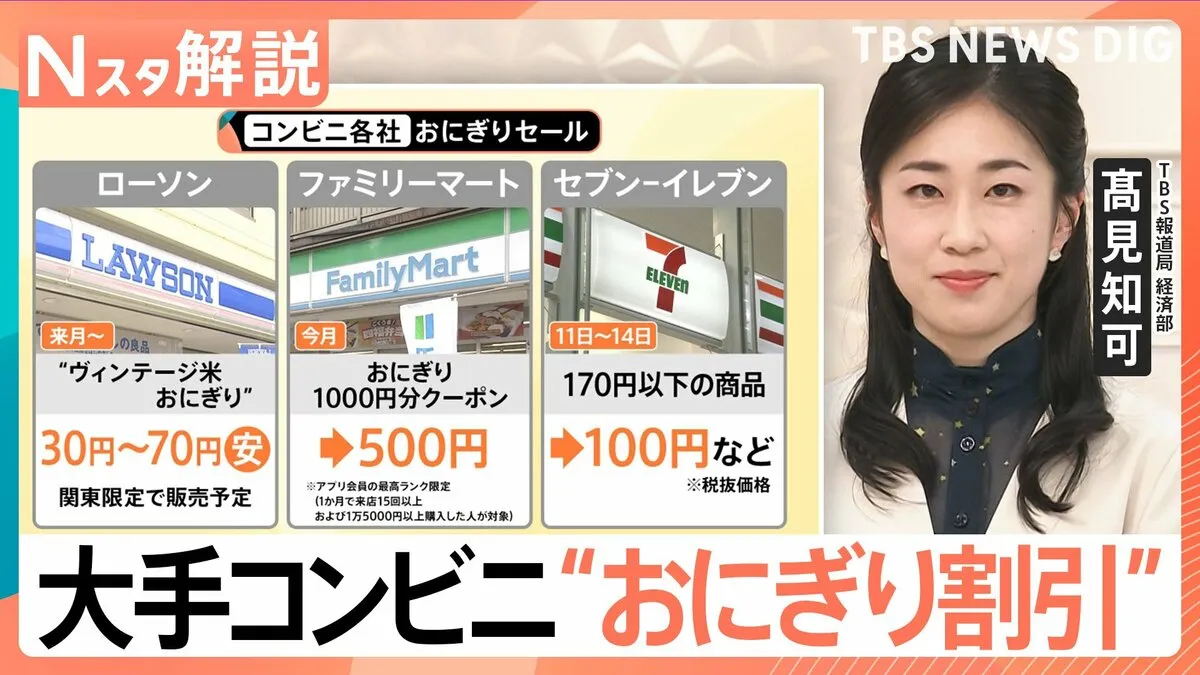 コメ高騰続く中、コンビニ各社が「おにぎりセール」　100円セールに回数券も　狙いは？【Nスタ解説】