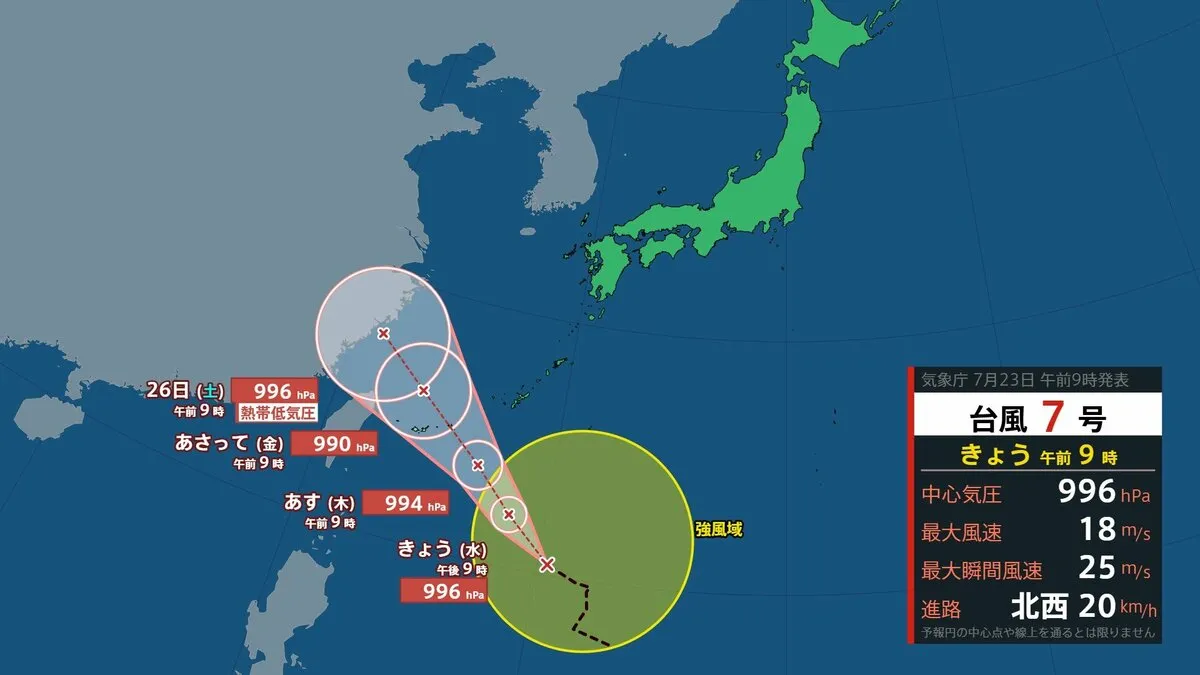 【台風7号が発生】沖縄の南を北西に進み、24日から25日にかけて沖縄地方に接近の見込み　今後の天気は？【1時間ごと雨予想シミュレーション】気象庁「全般台風情報」を発表