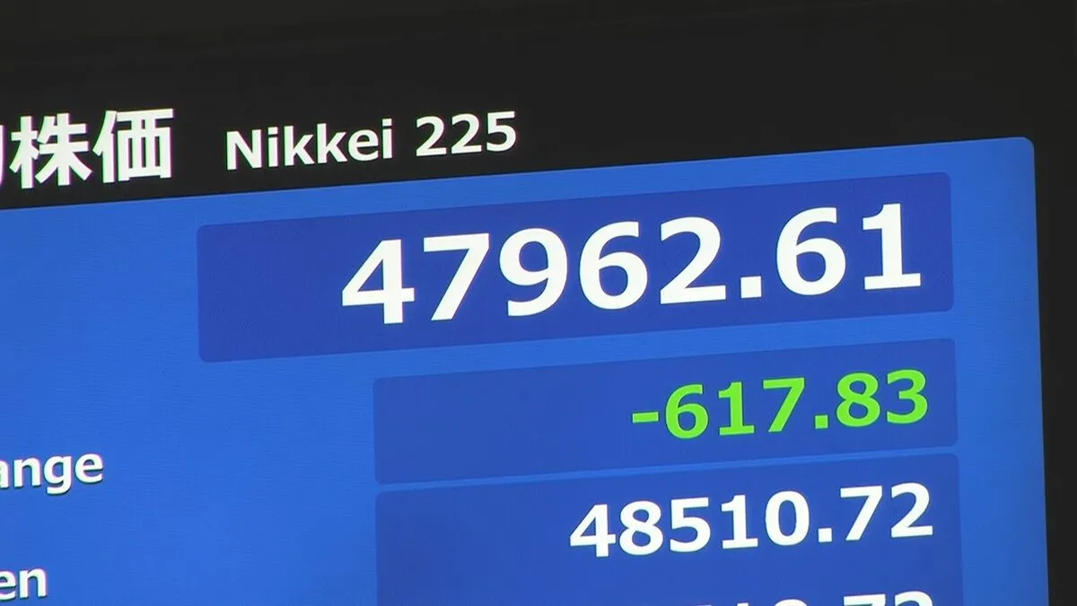 【速報】日経平均株価が一時600円以上値下がり 相場の過熱感と政権の不透明感が重し