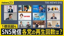 高市総理の動画…異例の“1億回超え”再生　野党「いくら使って広告宣伝をしたのか」　自民党は取材に「適切な広告出稿を実施」　各党の再生回数は？【news23】