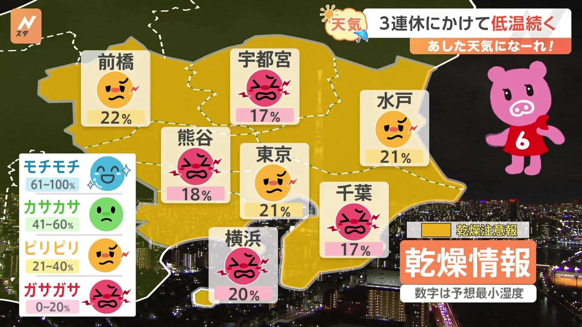 【2月21日 関東の天気】3連休にかけて低温続く　空気乾燥中、火の元に注意