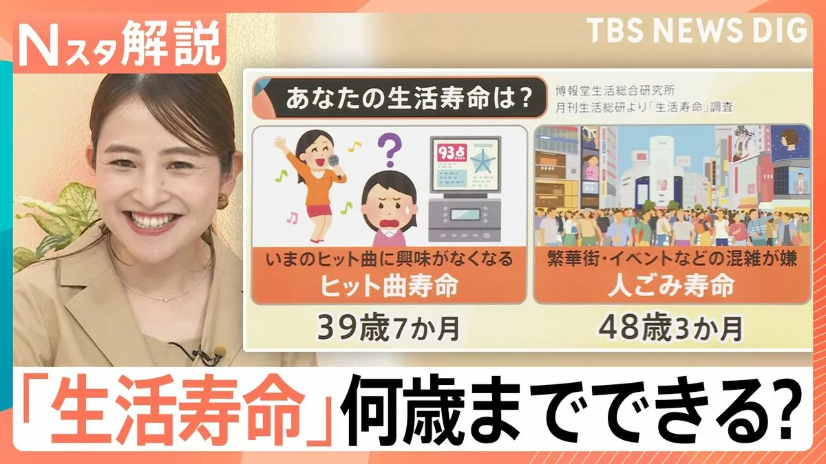 「徹夜寿命」に「母親デート寿命」…それ何歳までやっていましたか？「生活寿命」を徹底調査！【Nスタ解説】