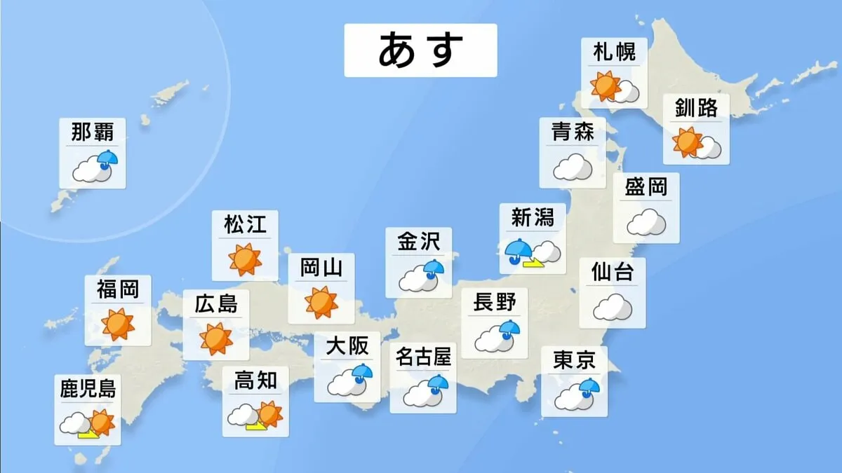 あすは朝雨→日中は天気回復もにわか雨や雷雨に注意　火曜日以降は広範囲で晴れ間広がる東北でも夏日　水曜日は内陸部で30度超　熱中症に注意