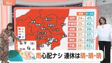 【10月9日 関東の天気】雨心配ナシ 連休は晴・晴・晴