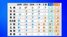 台風26号　あす（28日）にかけて沖縄本島・奄美に近づき暴風・高波に警戒 その後本州の南海上を北東に進み水曜日か木曜日ごろに関東に接近のおそれ
