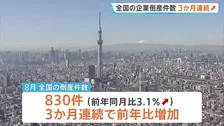 全国の倒産件数“3か月連続増加” 8月830件で前年同月比＋3.1％　「人手不足」や「人件費の高騰」など背景
