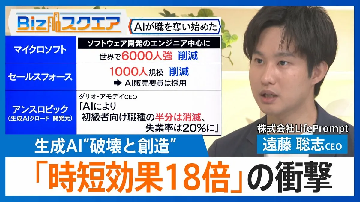 「時短効果18倍」「東大理Ⅲも合格」生成AIの“破壊と創造”【Bizスクエア】