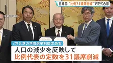 比例代表の定数31議席減案 自民・維新・国民民主の幹事長会談で正式合意 今国会での成立目指す方針