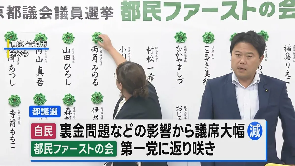 都議選　都民ファーストの会が第一党に返り咲き　自民党は過去最低の議席数に