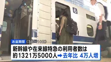 お盆期間の東海道新幹線は2年連続で利用過去最多　インバウンドなど観光需要が強く影響か　空の便は国際線でコロナ禍以降初めて横ばいに