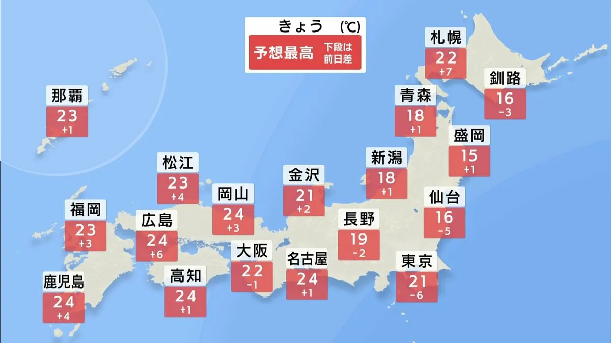 きょうは所々で「にわか雨」北海道では今年一番の暖かさ　あすから全国的に一段と気温上昇　25℃以上の夏日続出か　