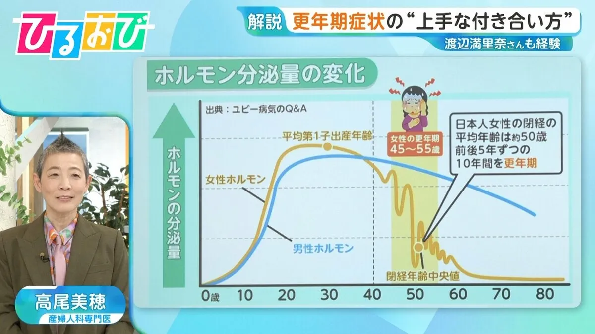 疲れやすい・イライラ・憂うつ…生活習慣や薬で緩和できる?「更年期」との上手な付き合い方【ひるおび】