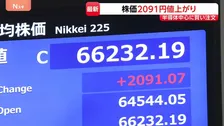 連休明けの日経平均株価 2000円超の値上がりで取引終える 金融・エネルギーなど幅広い銘柄で買い注文集まる