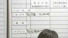 中小製造業中心の労働組合団体「JAM」 ベースアップは9266円で過去最高　現時点では