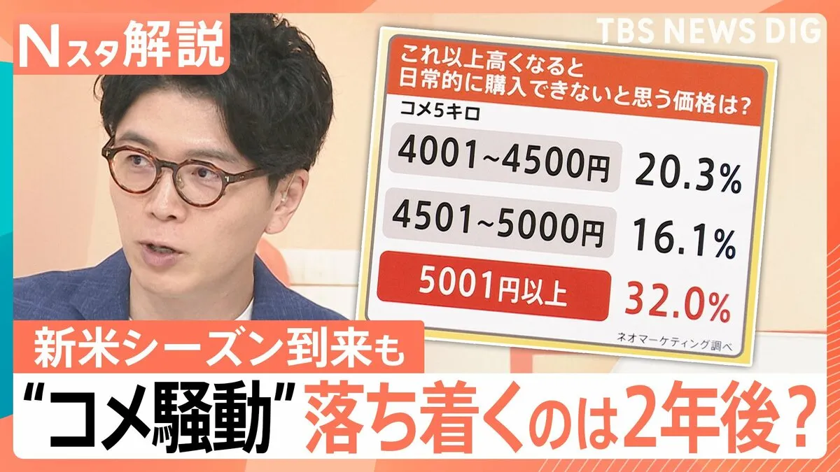 新米シーズン到来でも「高い」意外な理由 “令和のコメ騒動”いつ落ち着く?専門家による2年後の見通し【Nスタ解説】