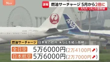 ANAとJALが燃油サーチャージ引き上げ　算出方法見直し5月購入分から最大2倍ほどに　日本発の米・欧州便は両社ともに5万6000円