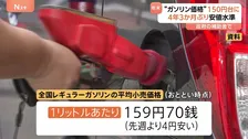 ガソリン全国平均159円70銭　約4年3か月ぶりに150円台に