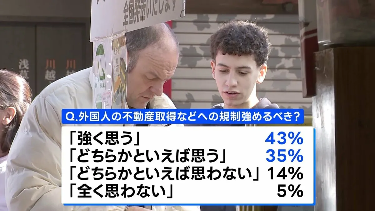 外国人の入国管理や不動産取得「規制強化すべき」78％　7月JNN世論調査