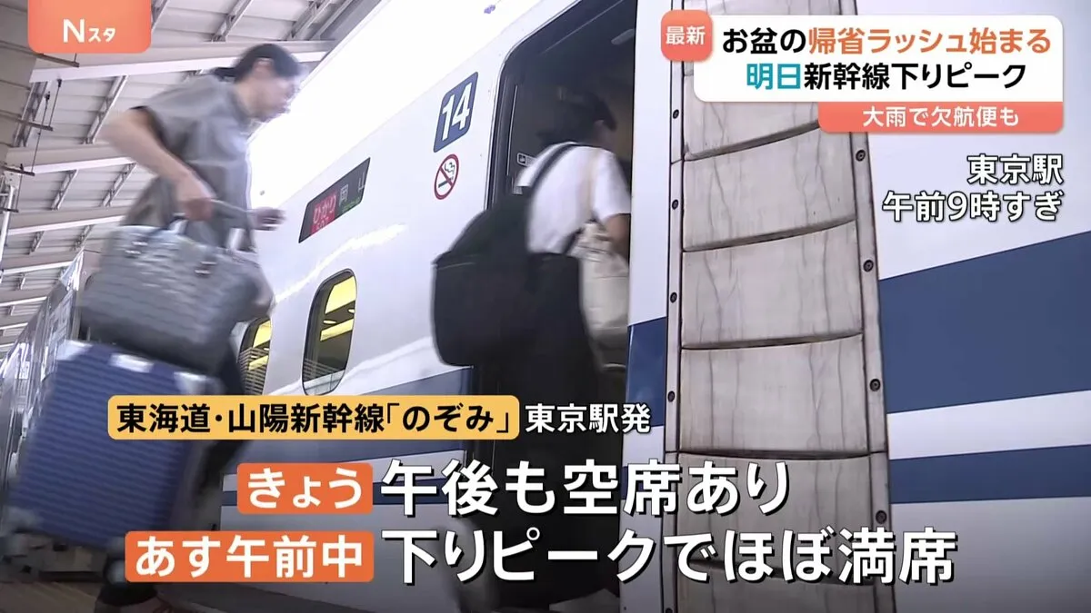 お盆の帰省ラッシュ始まる　東海道・山陽新幹線「のぞみ」9日午前中は下りのピークでほぼ満席　空の便は国内線・国際線ともに9日から混雑予想　東名高速すでに渋滞発生