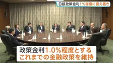 日銀 政策金利1.0％程度の据え置き決定　為替の影響について「幅広い品目の価格を押し上げる方向に作用する」展望レポート