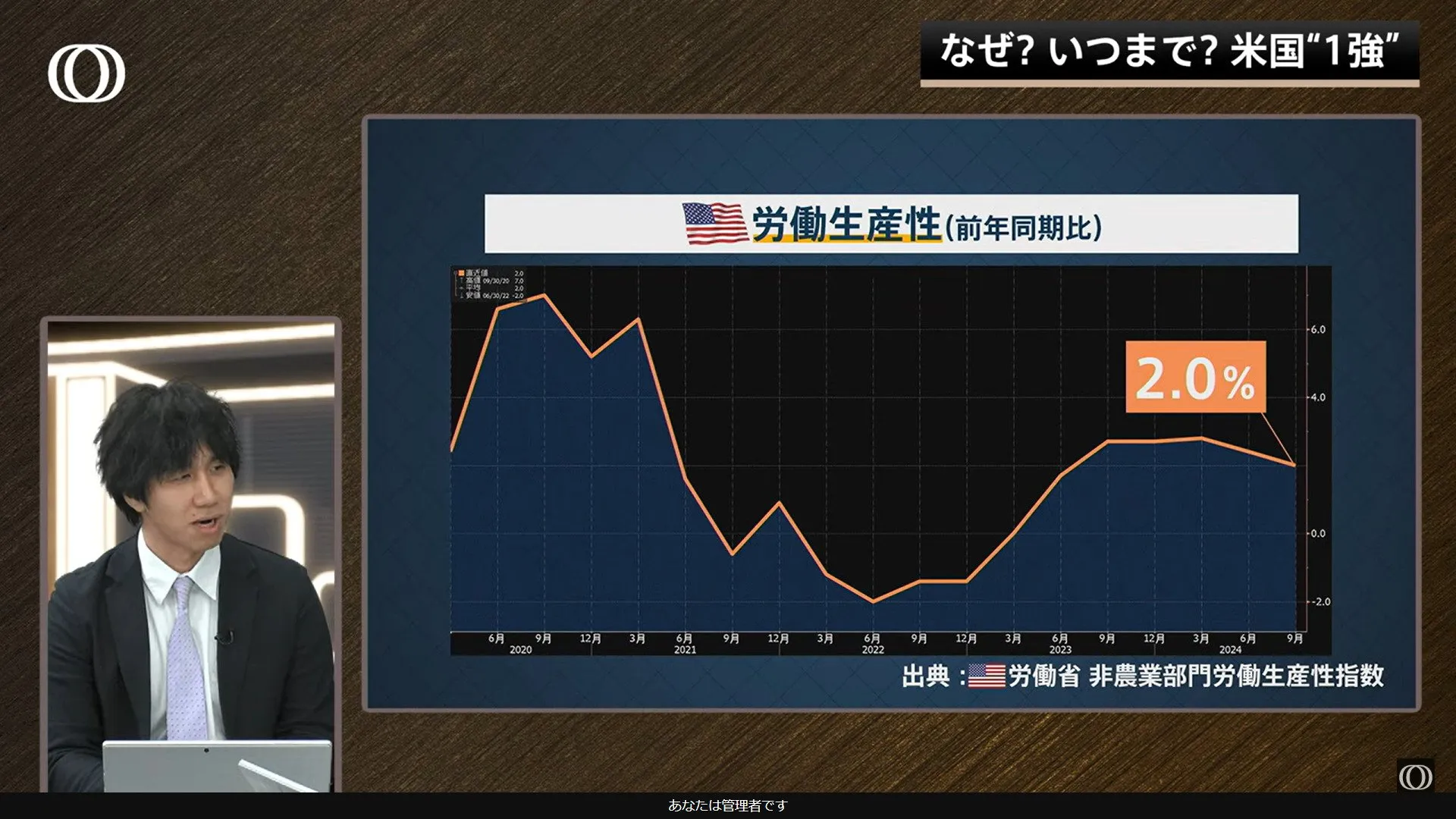 “アメリカ一強”は「AI革命」の恩恵ではない？FRBの金融政策の“逆噴射”による日本と世界への負の影響とは