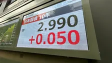 【速報】長期金利、一時2.990％　約30年ぶりの高い水準更新　米金利上昇や日銀利上げ観測などが要因　今週に入り急ピッチで上昇