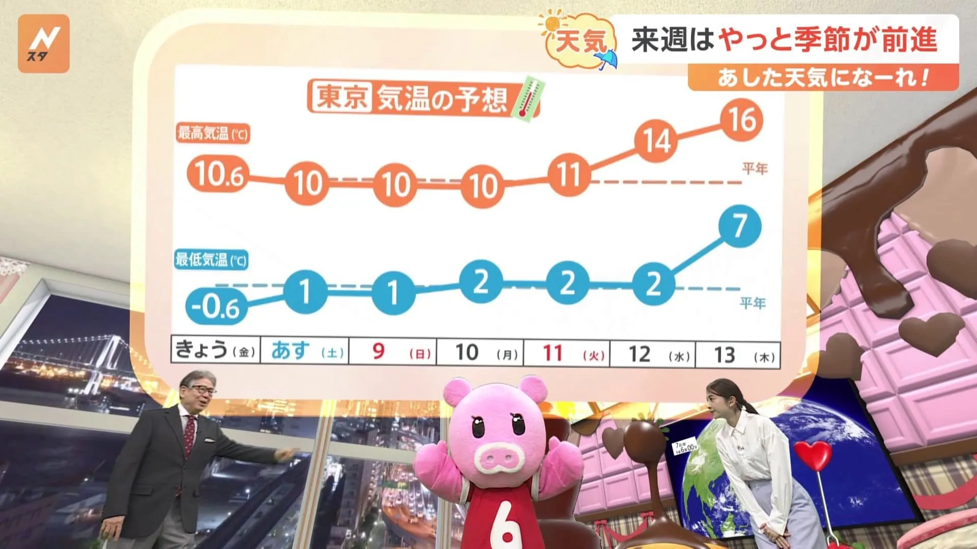 【2月8日 関東の天気】来週はやっと季節が前進