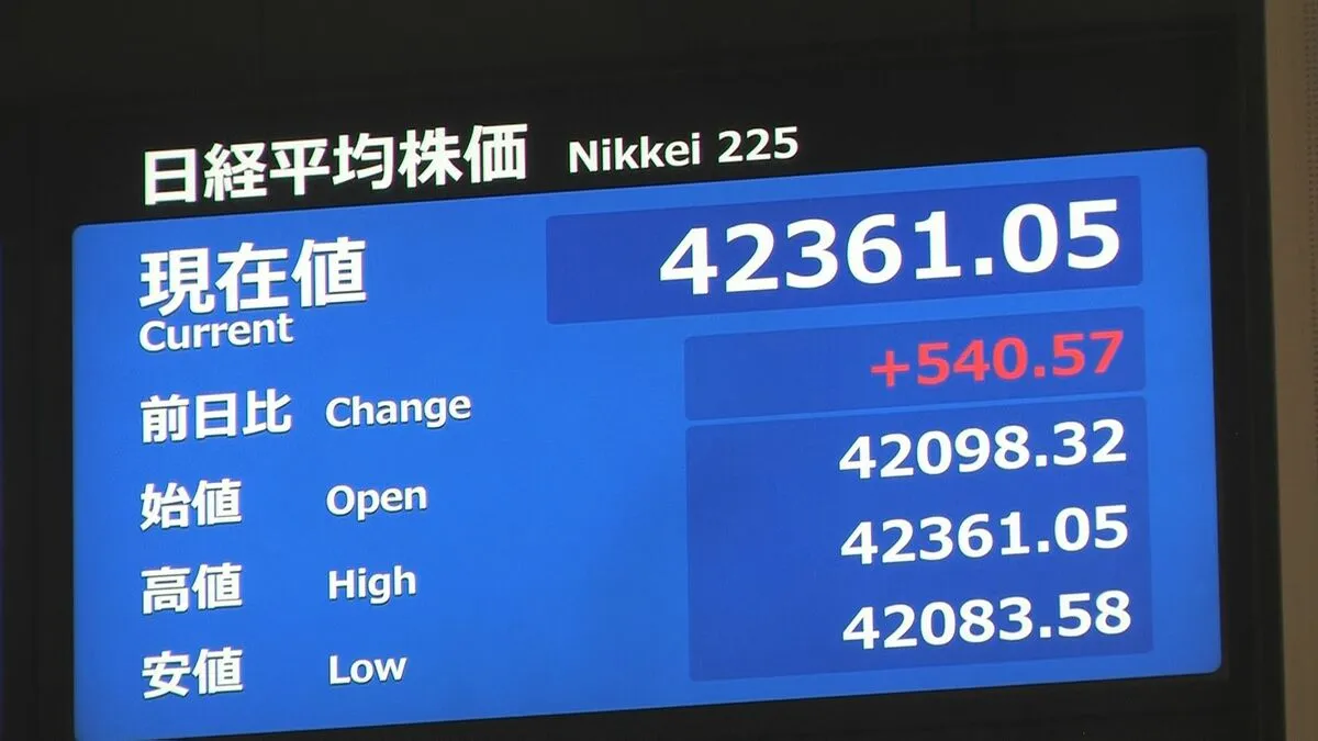 【速報】日経平均 一時500円以上値上がり　取引時間中としての史上最高値に迫る