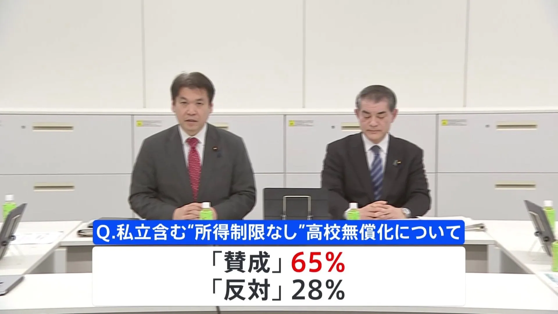 “所得制限なし”高校授業料の無償化に「賛成」65％「反対」28％　2月JNN世論調査