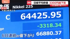 日経平均株価・終値3318円安　6日連続↓きょうは一時3600円以上値下がり　AI・半導体関連銘柄が急落　アメリカの金利上昇への警戒感から