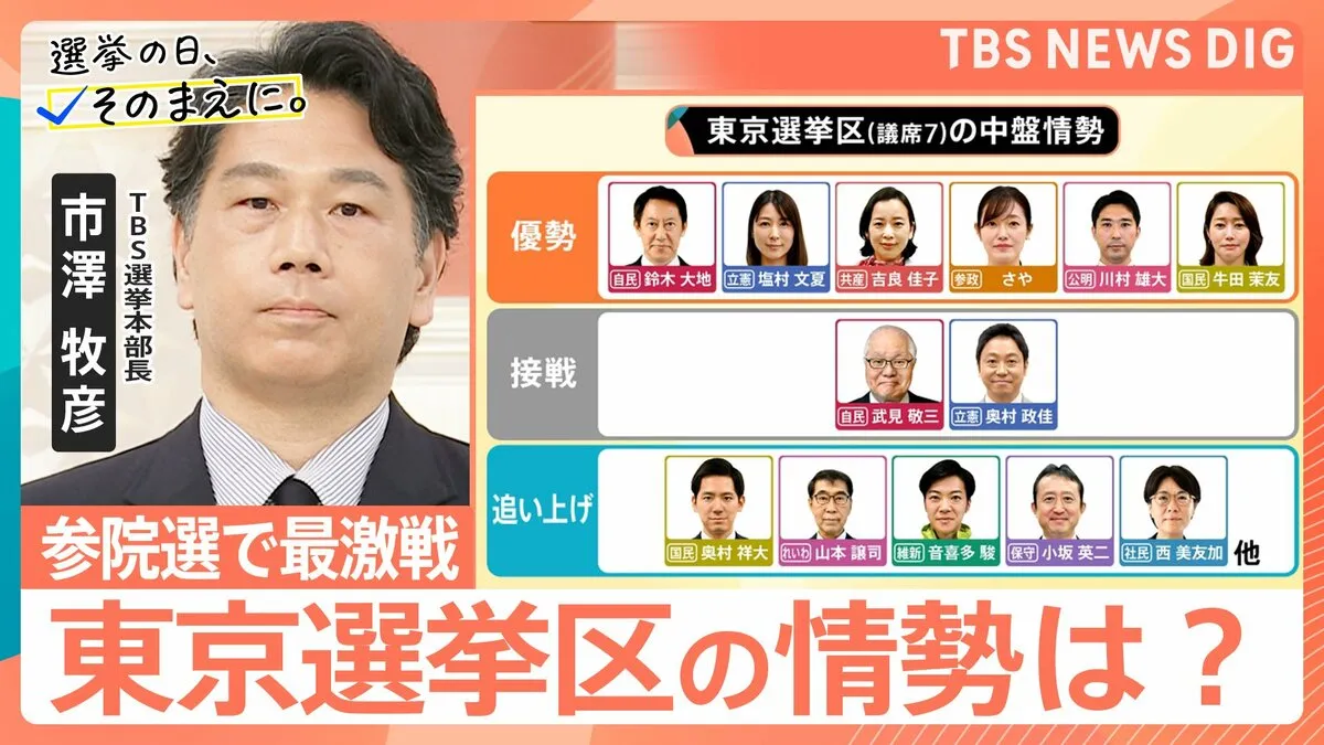 【参議院選挙】最激戦の東京選挙区　7議席に32候補　最新情勢は？都議選後から流れ変化か【選挙の日、そのまえに】