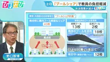 学校の水泳授業が減少！？「プールシェア」で教員の負担軽減　“命を守る授業”維持していくには【ひるおび】