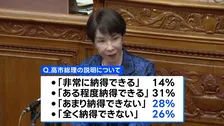 カタログギフト問題　総理の説明「納得できない」54％　JNN世論調査