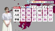 熊本“経験のない暑さ”に厳重警戒 きょうあす36℃、日曜39℃・月曜40℃の酷暑日予想 熱中症に十分注意を 熊本地震