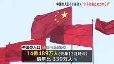 中国の人口が4年連続で減少　出生数も前年から162万人減少…少子化に歯止めかからず