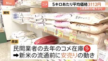 コメ平均価格 3週連続の値下がり 5キロあたり3112円に 在庫積み上がりで安売り加速か 最高値の年末年始より約1300円安く