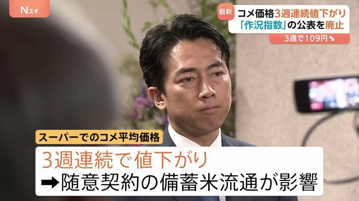 小泉大臣　「コメ価格3週連続値下がり」「作況指数廃止」を発表　収穫量調査の改善策にコンバインなど検討