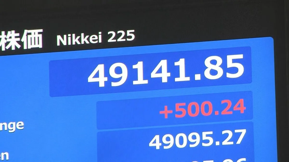 日経平均株価　一時500円以上値上がり