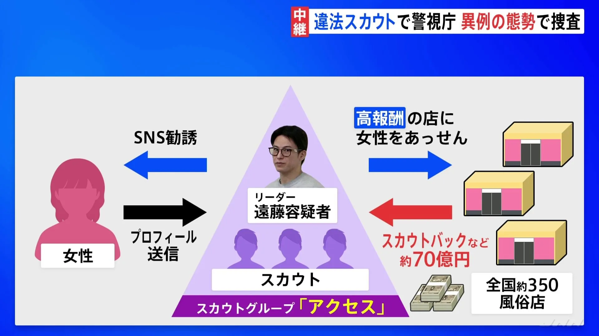 警視庁保安課で30年ぶりの特別捜査本部設置 巨大スカウトグループ「アクセス」めぐる事件で “トクリュウ”解体を目指す