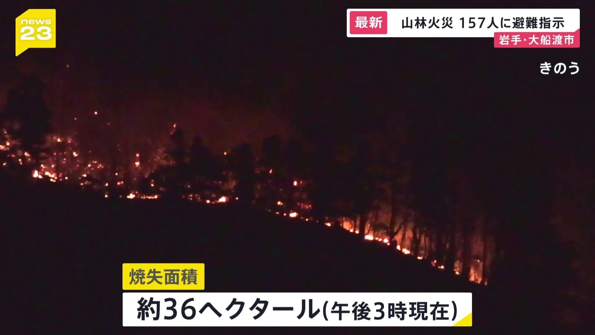 岩手・大船渡市の山林火災　20日も鎮圧に至らず　21日午前6時に消火活動を再開予定