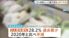 「2人目の子どもを望む」過去最少28.2%　2020年から半減　理由「将来の収入面への不安」が最多　生命保険調査