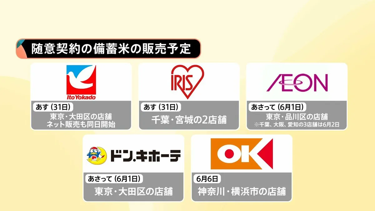 一番はアイリス？ドンキ？　“備蓄米販売”ビジネス過熱　販売はあすから　小泉大臣備蓄米倉庫を視察 「古古古米」にコンビニが名乗り 1キロパックも販売か