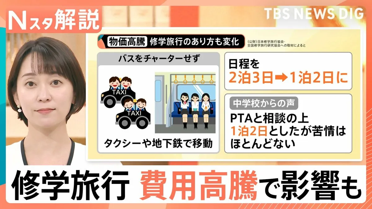 中学校の修学旅行費用「7万円超」に…物価高で修学旅行のニーズは「安・近・短」?子どもの体験学習の支出にどう向き合う【Nスタ解説】