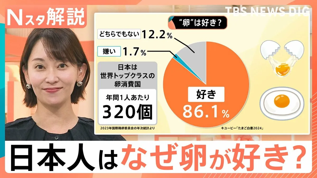 秋の風物詩 卵を使った「月見商戦」はなぜ活況？日本人が卵が好きなワケ【Nスタ解説】