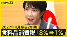 高市総理　食料品消費税1％表明　来年4月から　党内からは“異論”【news23】